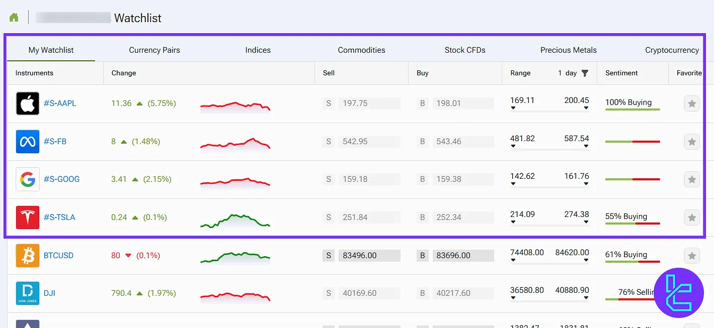 IFC Markets watch list section on the dashboard