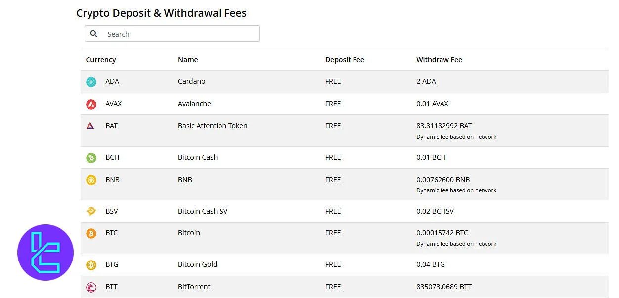 AltCoinTrader fees