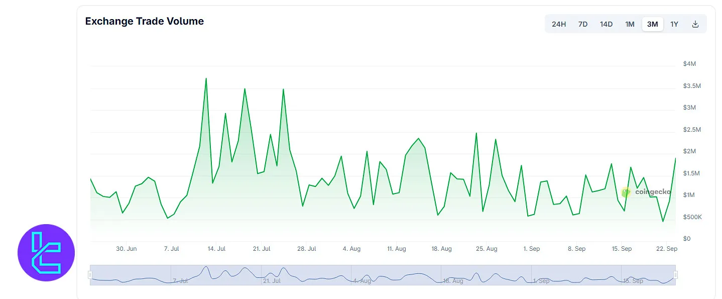 AltCoinTrader trading volume