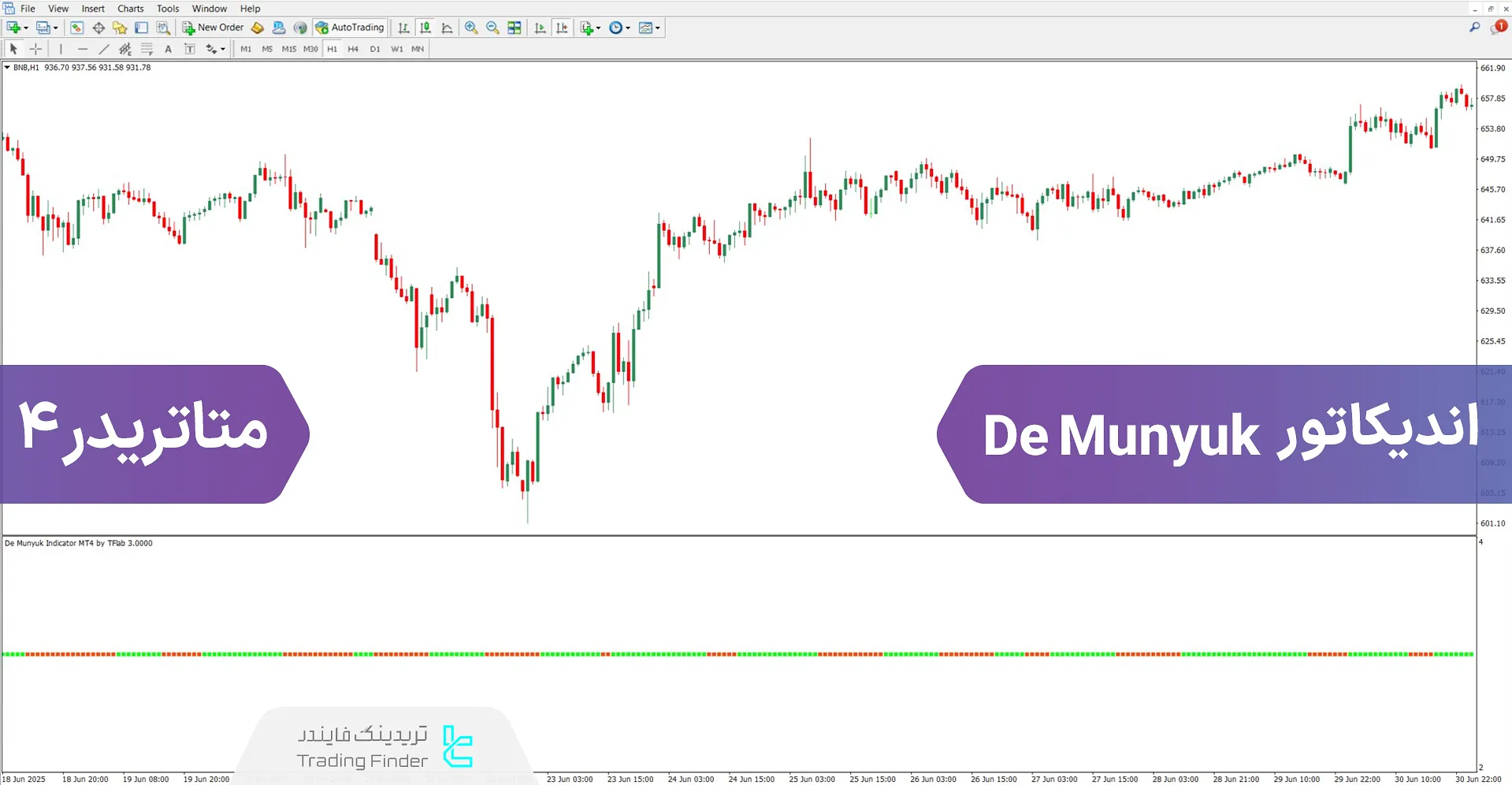 دانلود اسیلاتور De Munyuk برای متاتریدر 4 - رایگان - [تریدینگ فایندر]