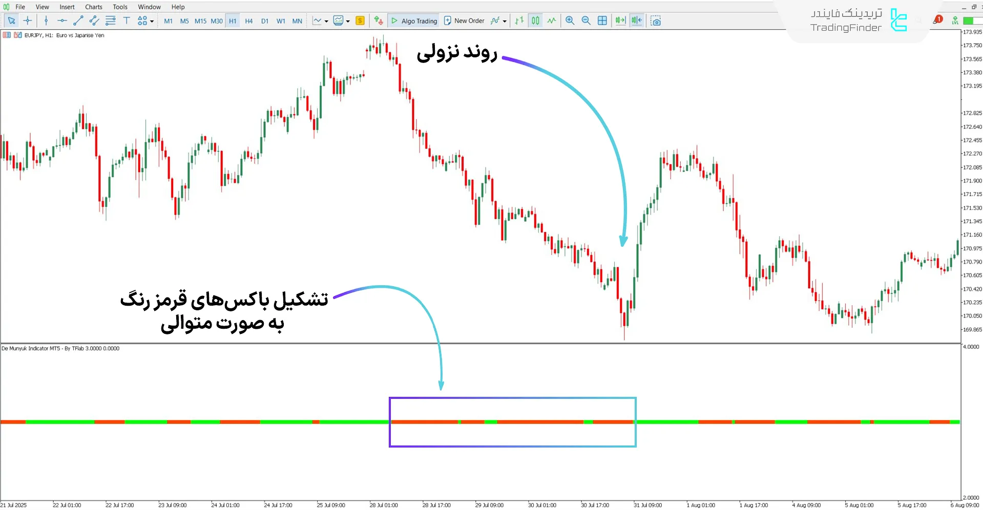 دانلود اسیلاتور De Munyuk برای متاتریدر 5 - رایگان - [تریدینگ فایندر] 2