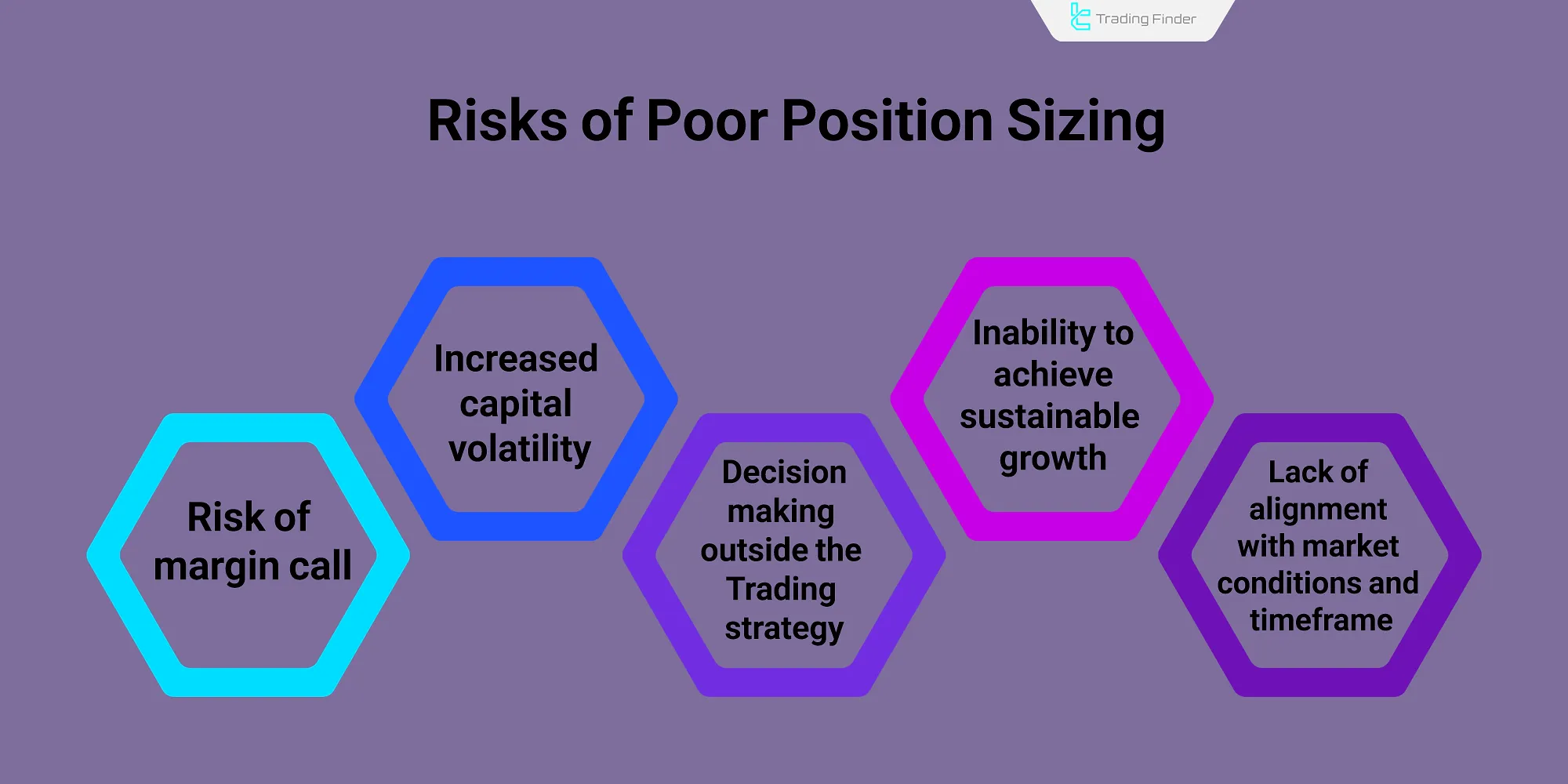 Risks of Poor Position Sizing