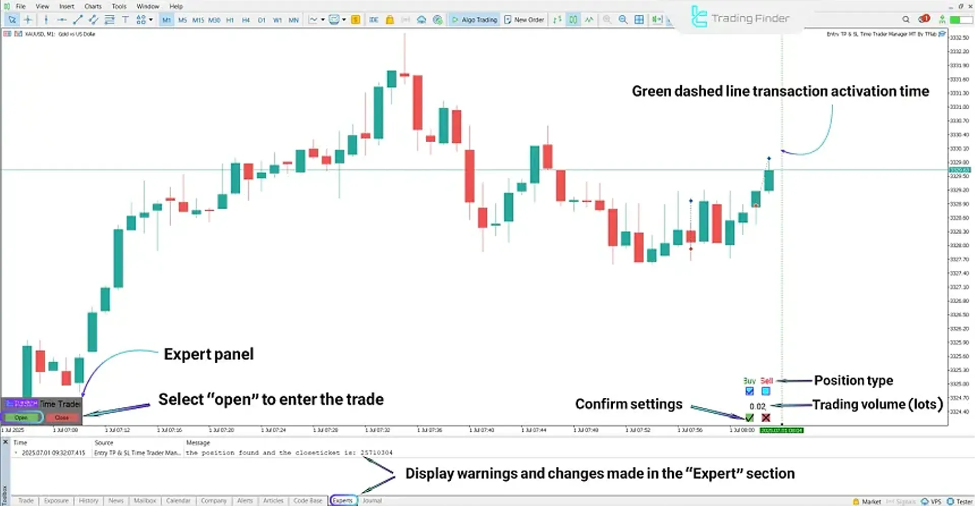 Display of Trade Entry Management Expert