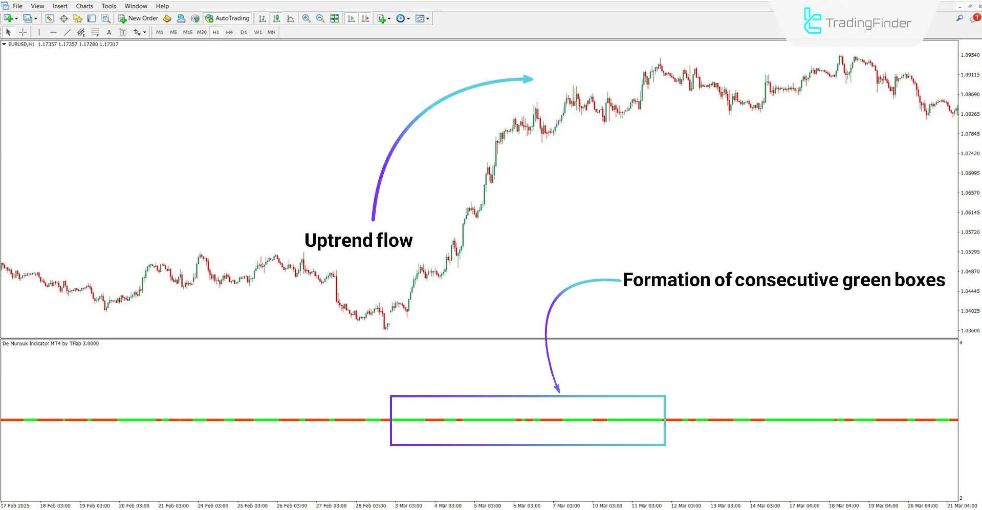 De Munyuk Oscillator for MT4 Download – Free – [TradingFinder] 1
