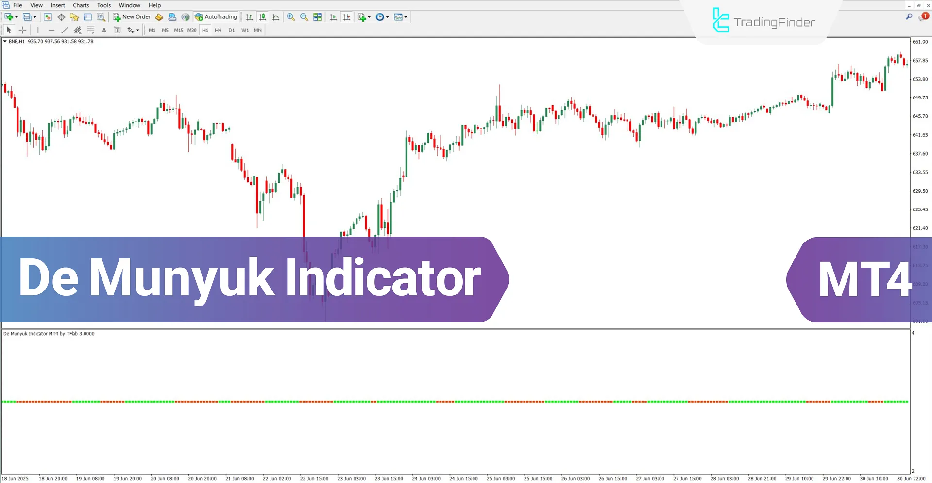 De Munyuk Oscillator for MT4 Download – Free – [TradingFinder]