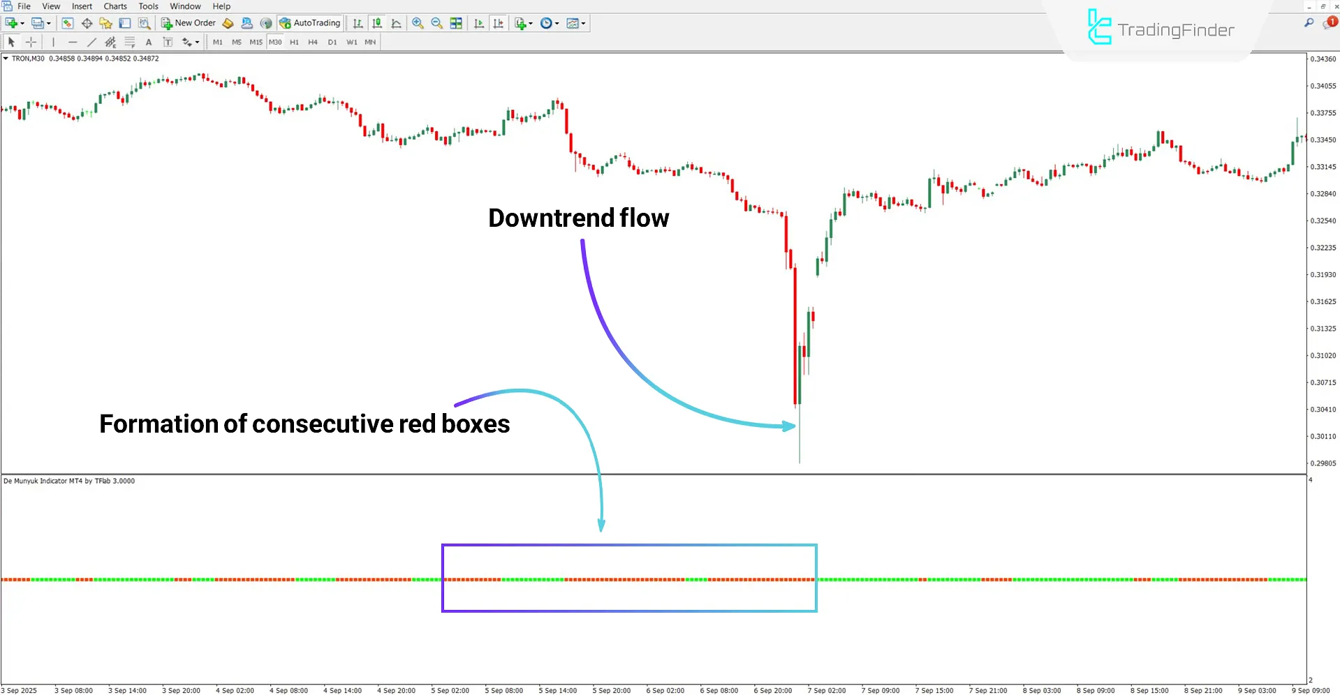 De Munyuk Oscillator for MT4 Download – Free – [TradingFinder] 2