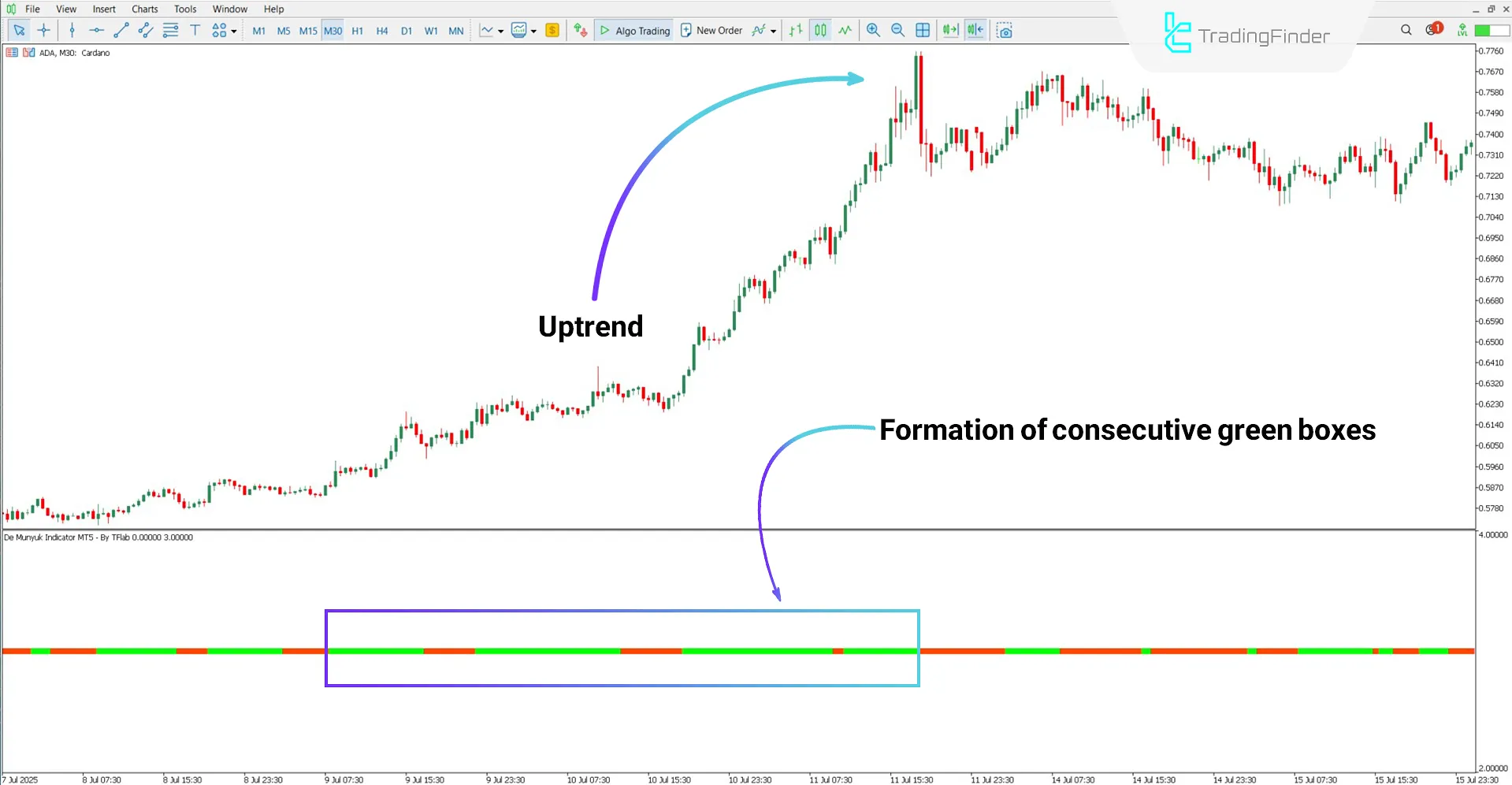 De Munyuk Oscillator for MT5 Download – Free – [TradingFinder] 1