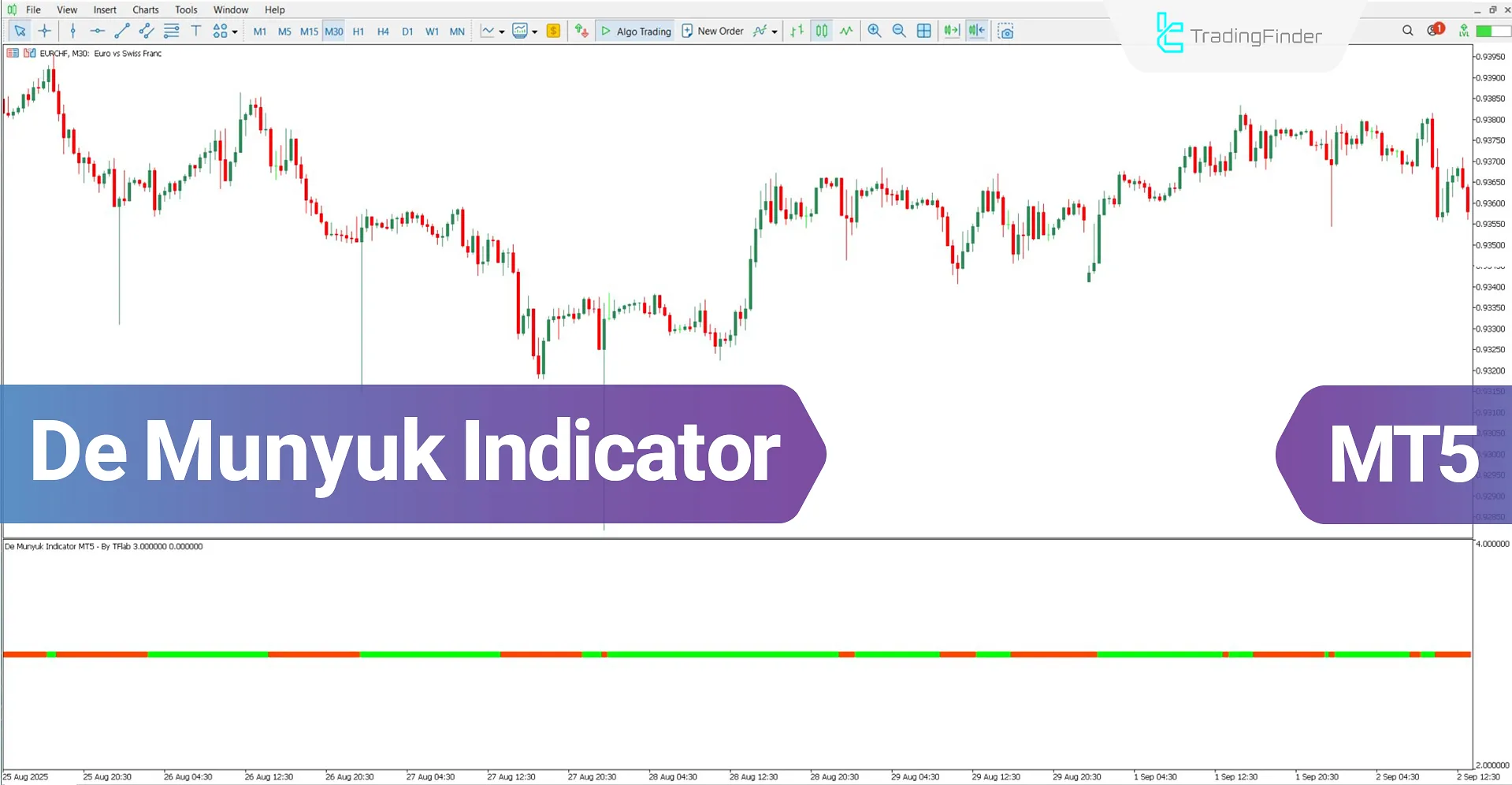 De Munyuk Oscillator for MT5 Download – Free – [TradingFinder]