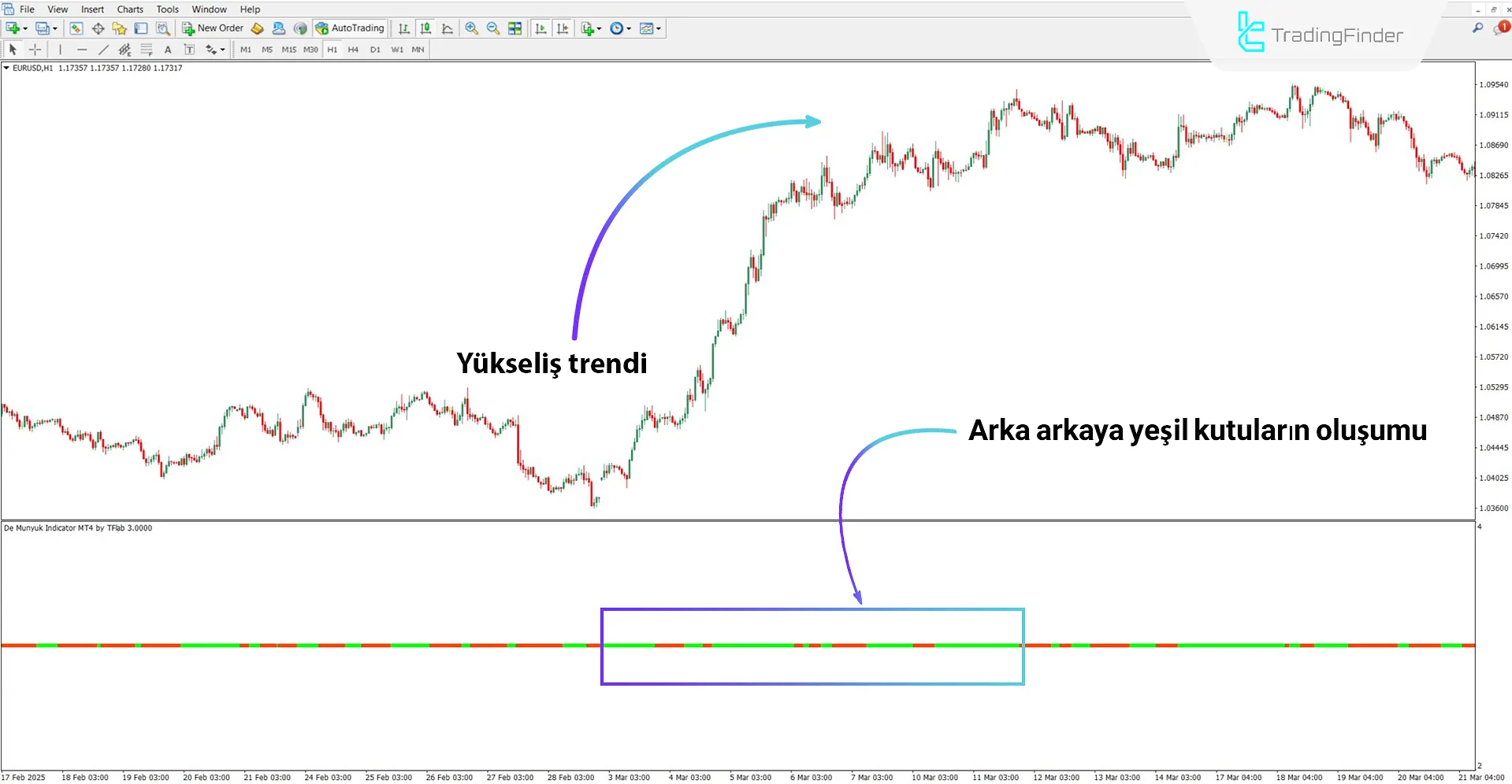 De Munyuk Osilatörü MT4 için İndir – Ücretsiz – [TradingFinder] 1