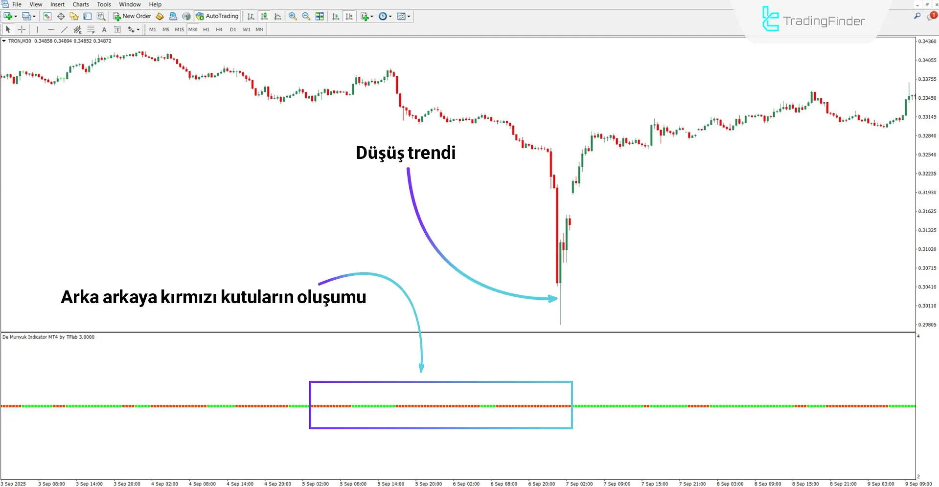 De Munyuk Osilatörü MT4 için İndir – Ücretsiz – [TradingFinder] 2