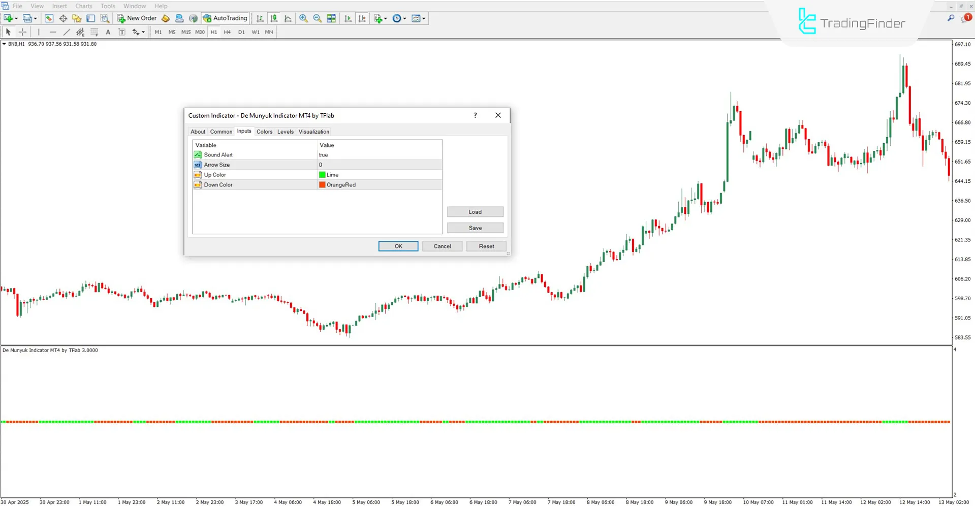De Munyuk Osilatörü MT4 için İndir – Ücretsiz – [TradingFinder] 3
