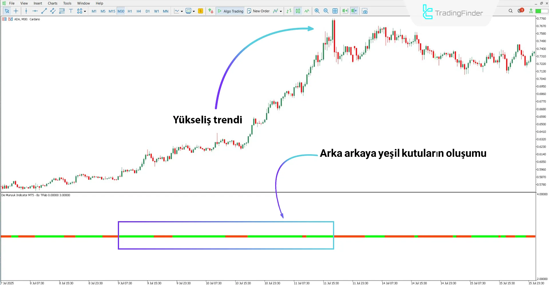 De Munyuk Osilatörü MT5 için İndir – Ücretsiz – [TradingFinder] 1