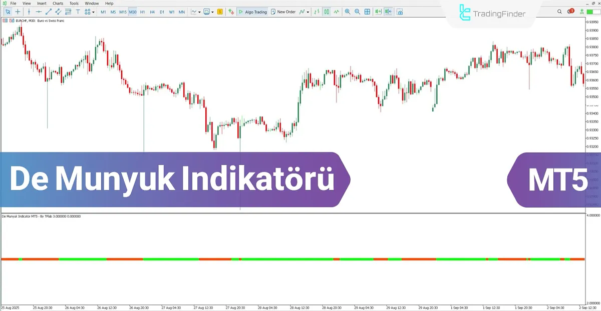 De Munyuk Osilatörü MT5 için İndir – Ücretsiz – [TradingFinder]