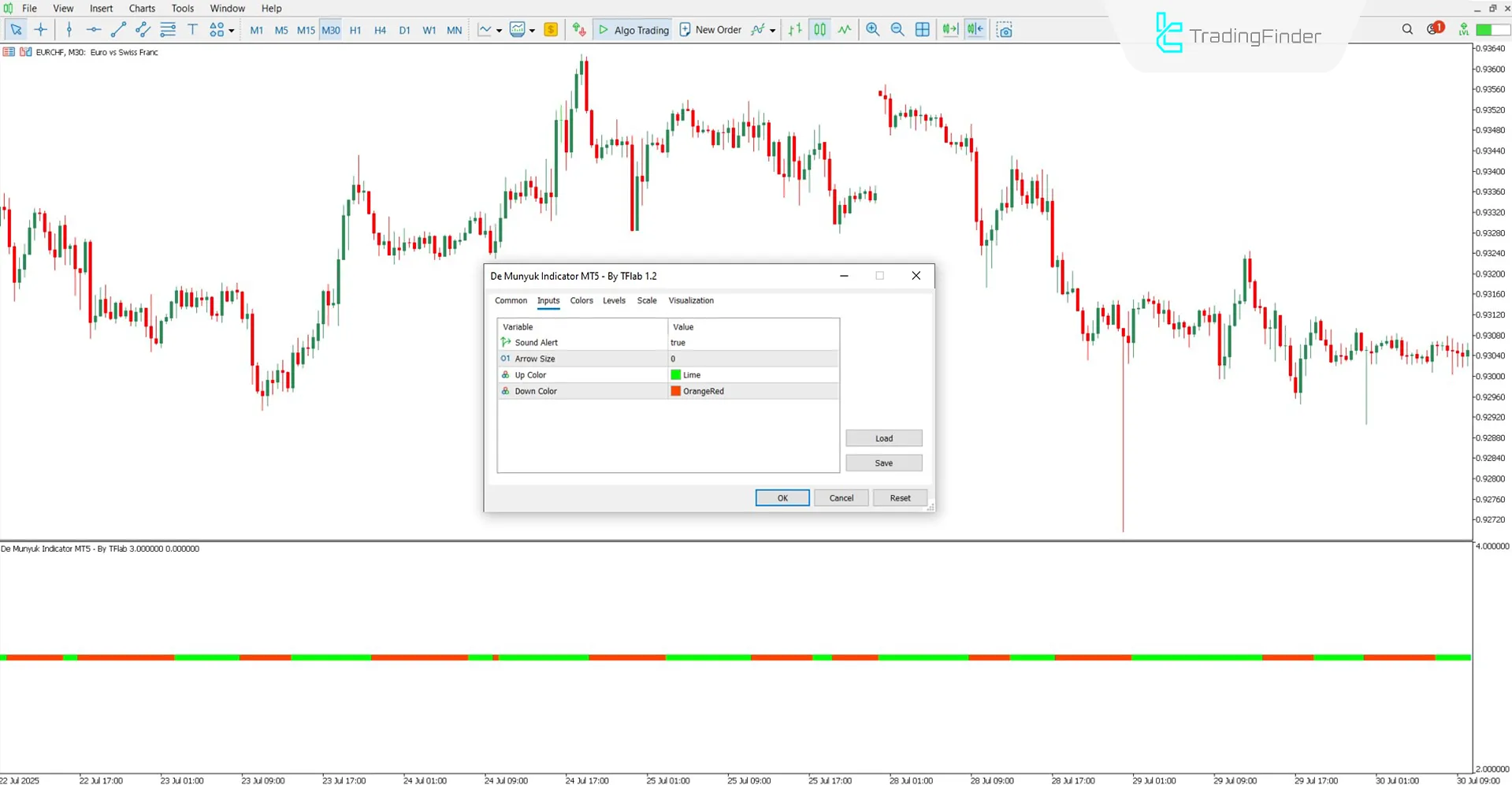 De Munyuk Osilatörü MT5 için İndir – Ücretsiz – [TradingFinder] 3