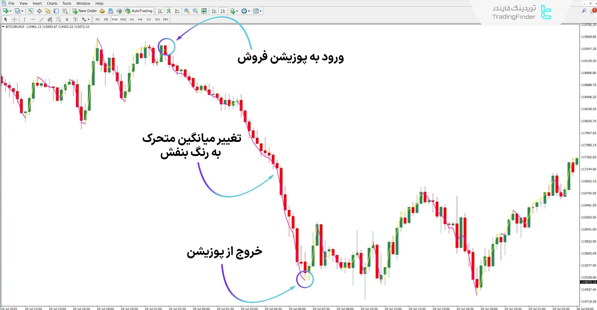 دانلود اندیکاتور اجرای خط برای متاتریدر 4 - رایگان - [تریدینگ فایندر] 2