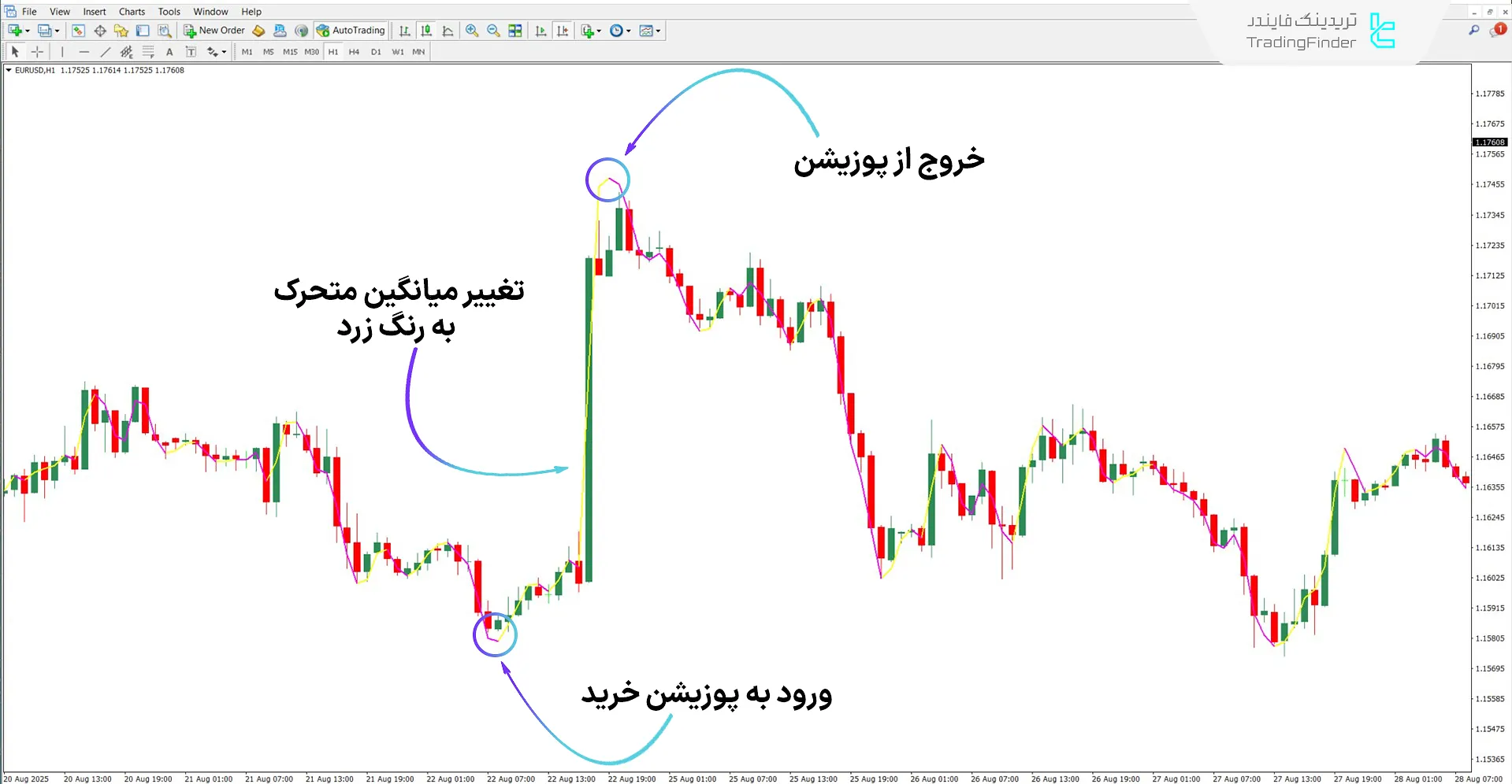 دانلود اندیکاتور اجرای خط برای متاتریدر 4 - رایگان - [تریدینگ فایندر] 1