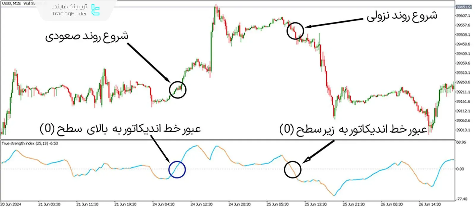 شرایط خرید و فروش