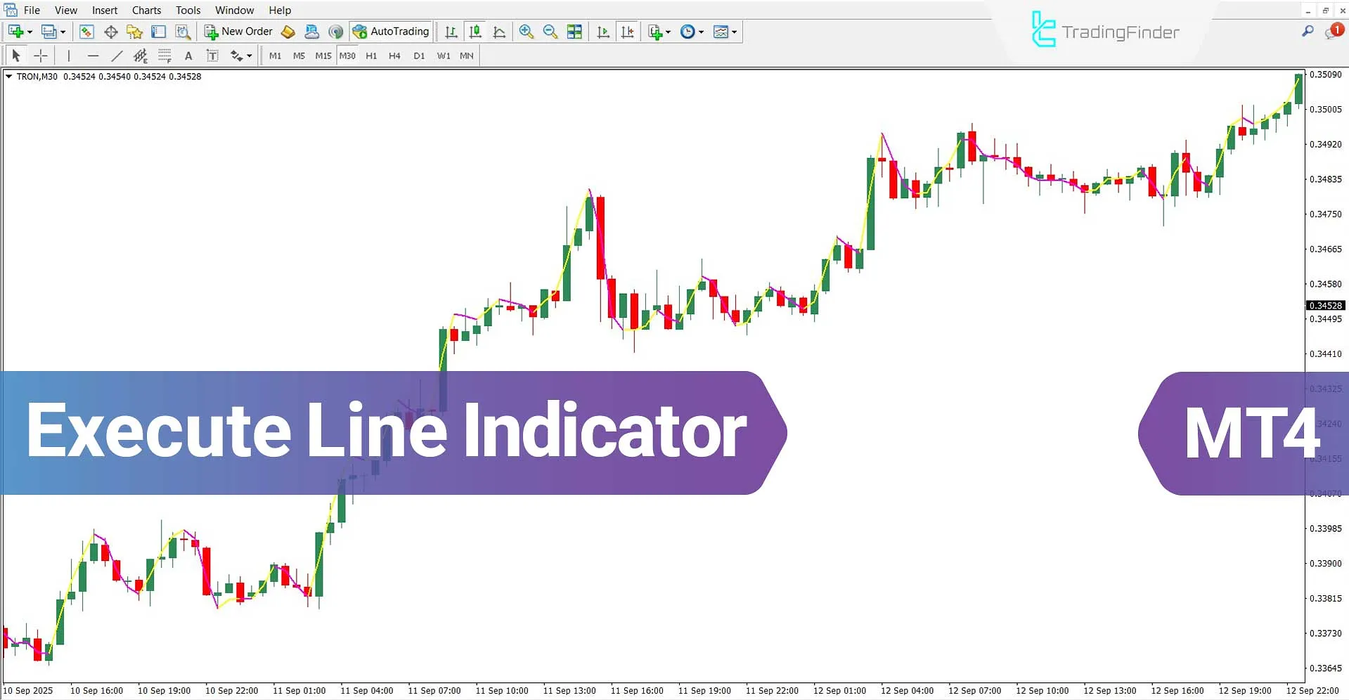 Execute Line Indicator for MT4 Download – Free – [TradingFinder]
