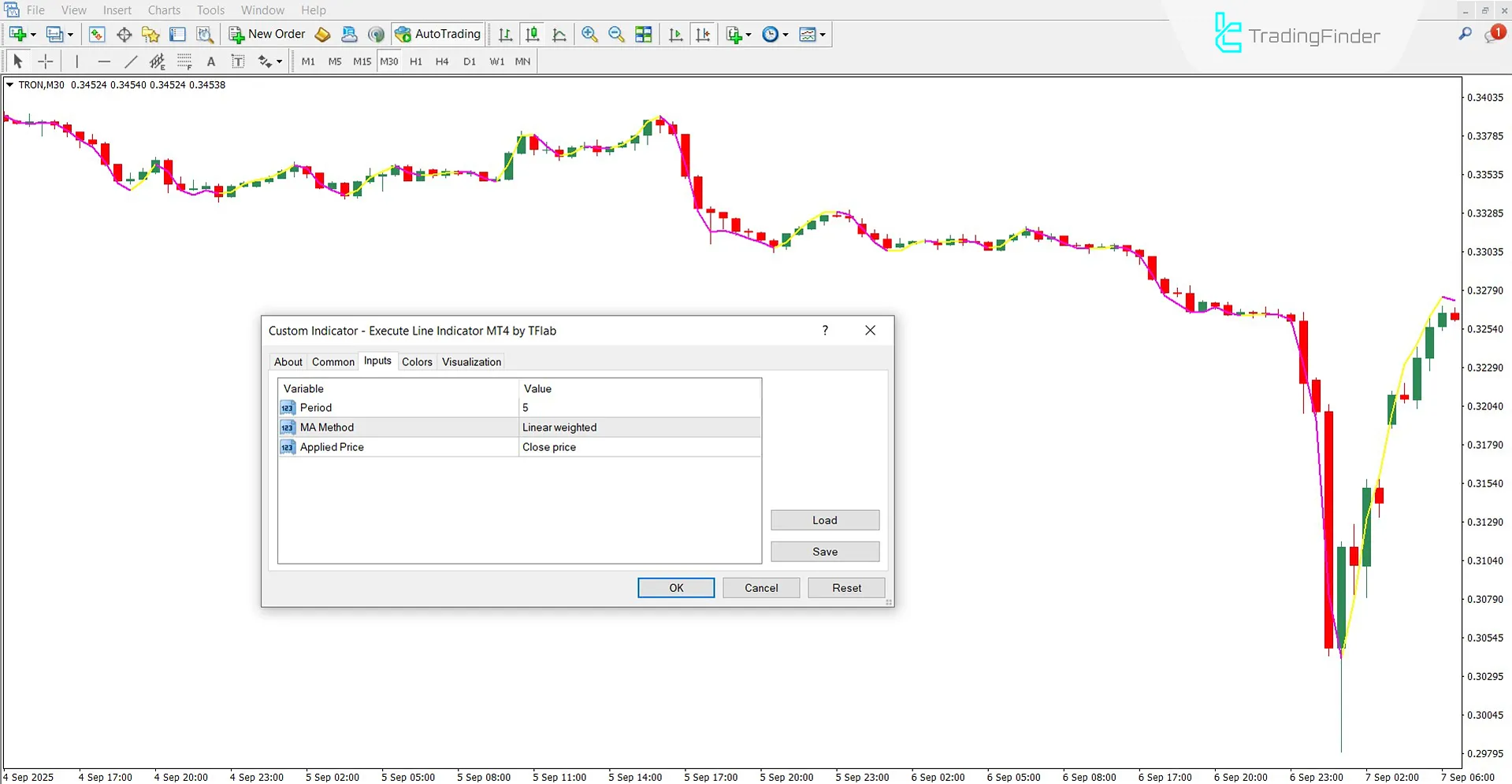Execute Line Indicator for MT4 Download – Free – [TradingFinder] 3