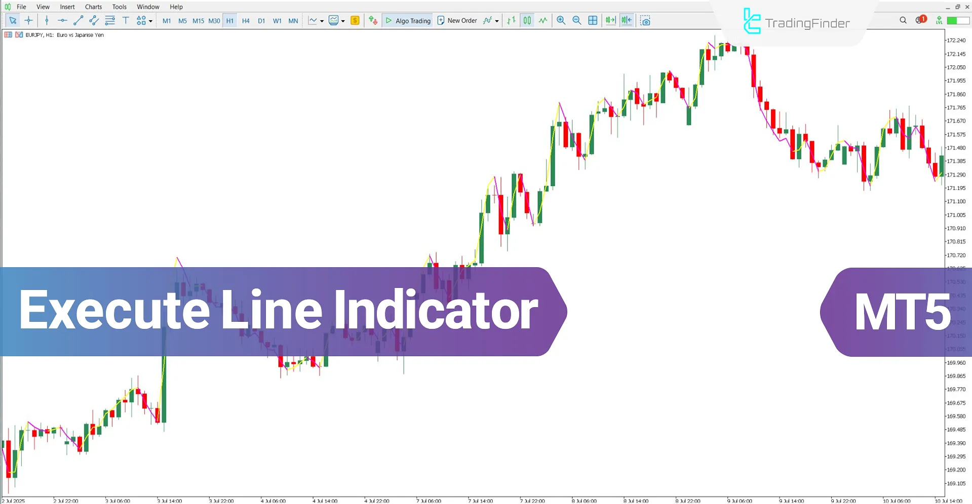 Execute Line Indicator for MT5 Download – Free – [TradingFinder]