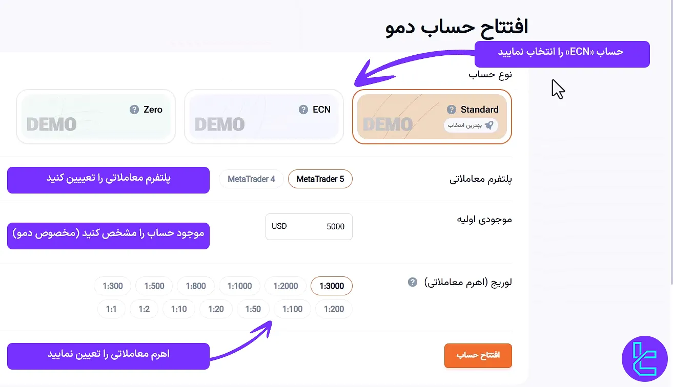 لوریج، پلتفرم معاملاتی و موجودی حساب دمو ECN آمارکتس