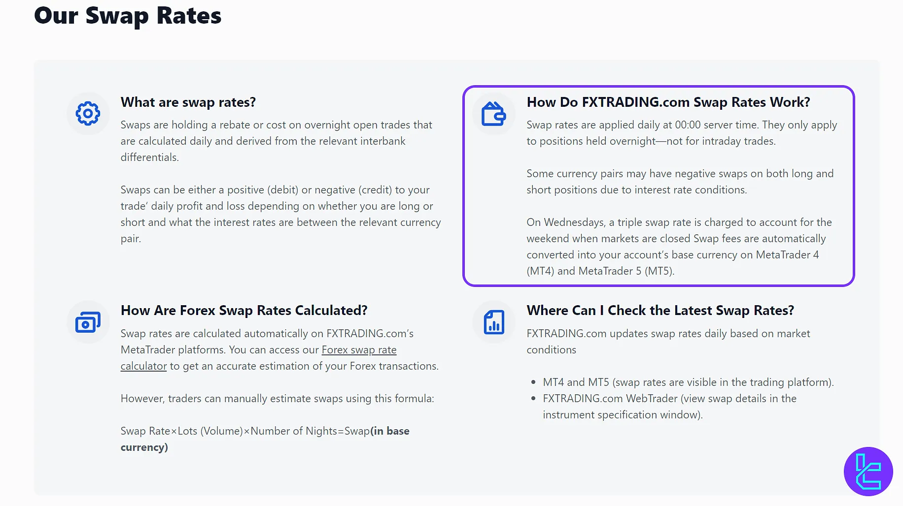 FXTrading swap rates