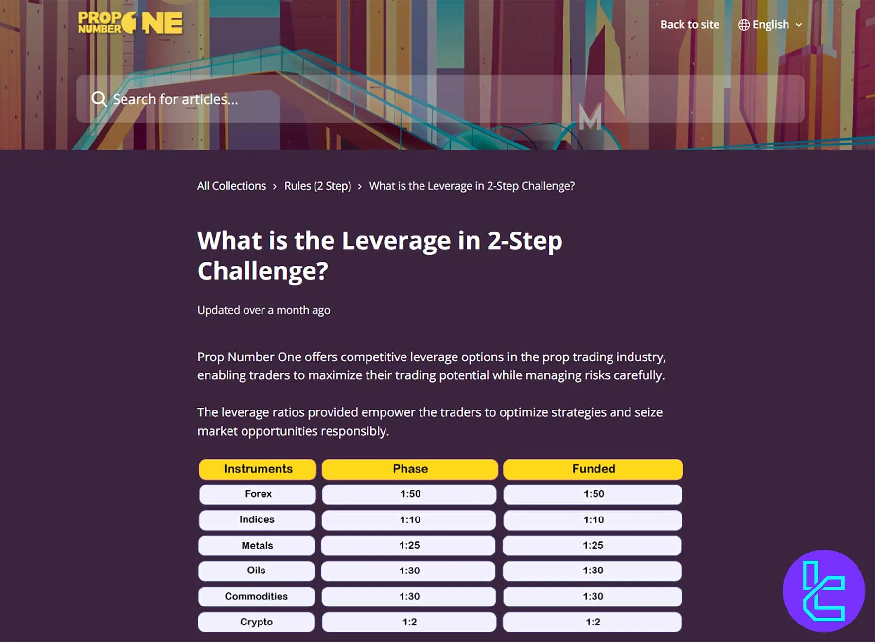 Prop Number One leverage offerings
