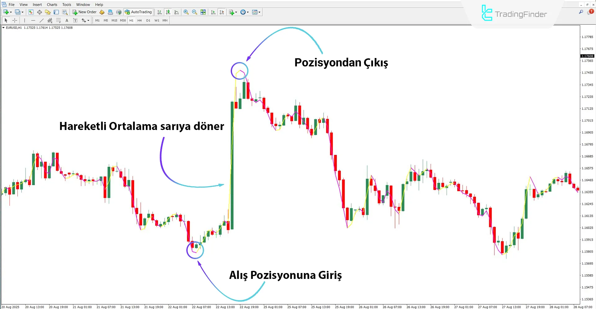 Execute Line Göstergesi MT4 İndir – Ücretsiz – [TradingFinder] 1