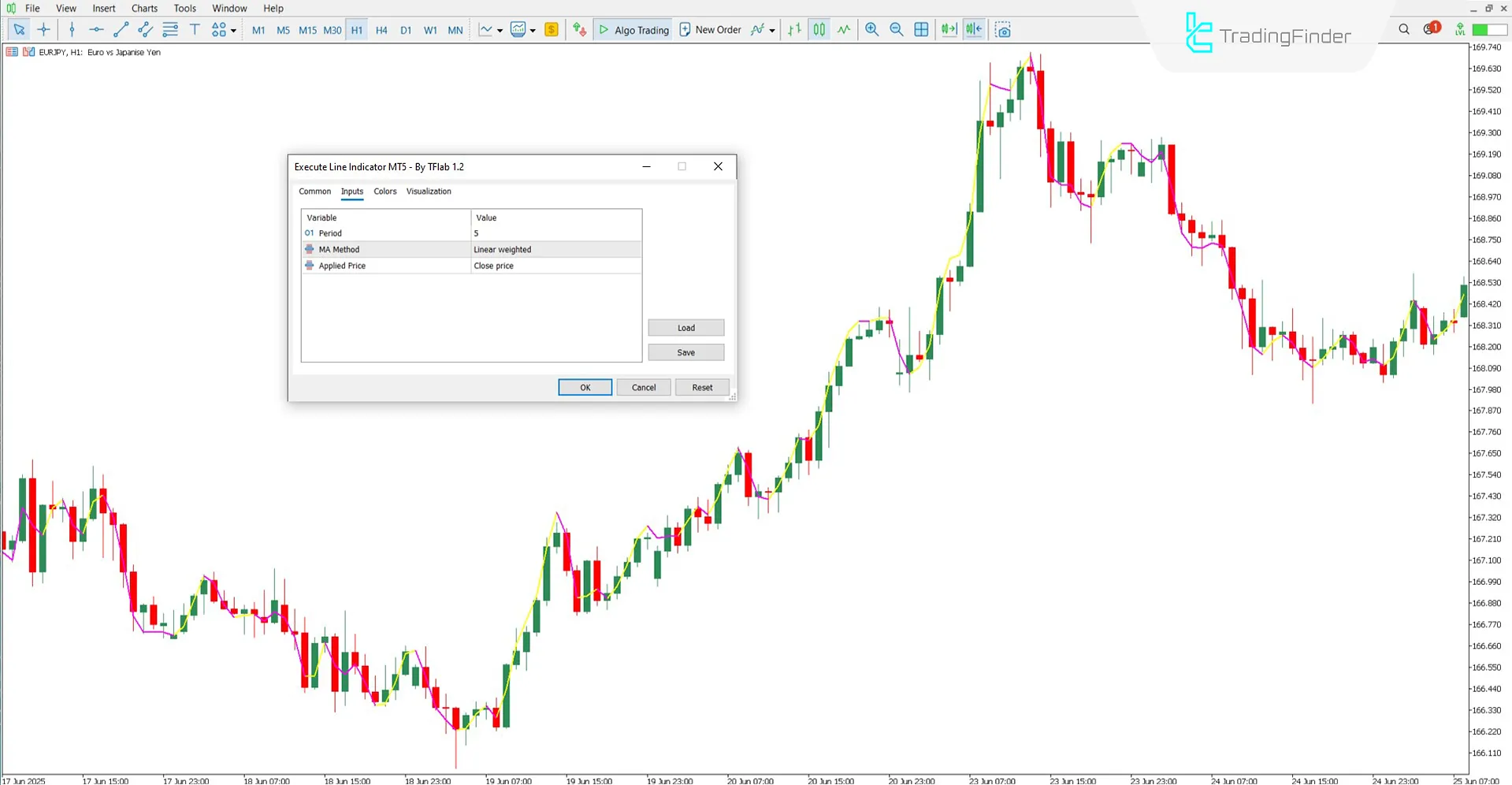 Execute Line Göstergesi MT5 İndir – Ücretsiz – [TradingFinder] 3