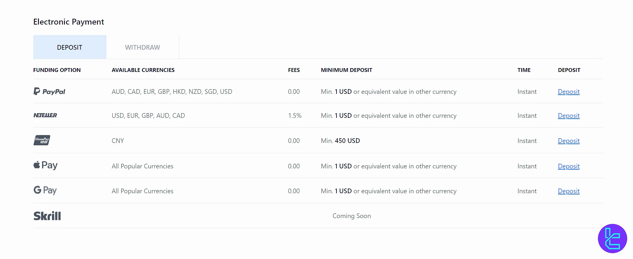 FXTrading deposit