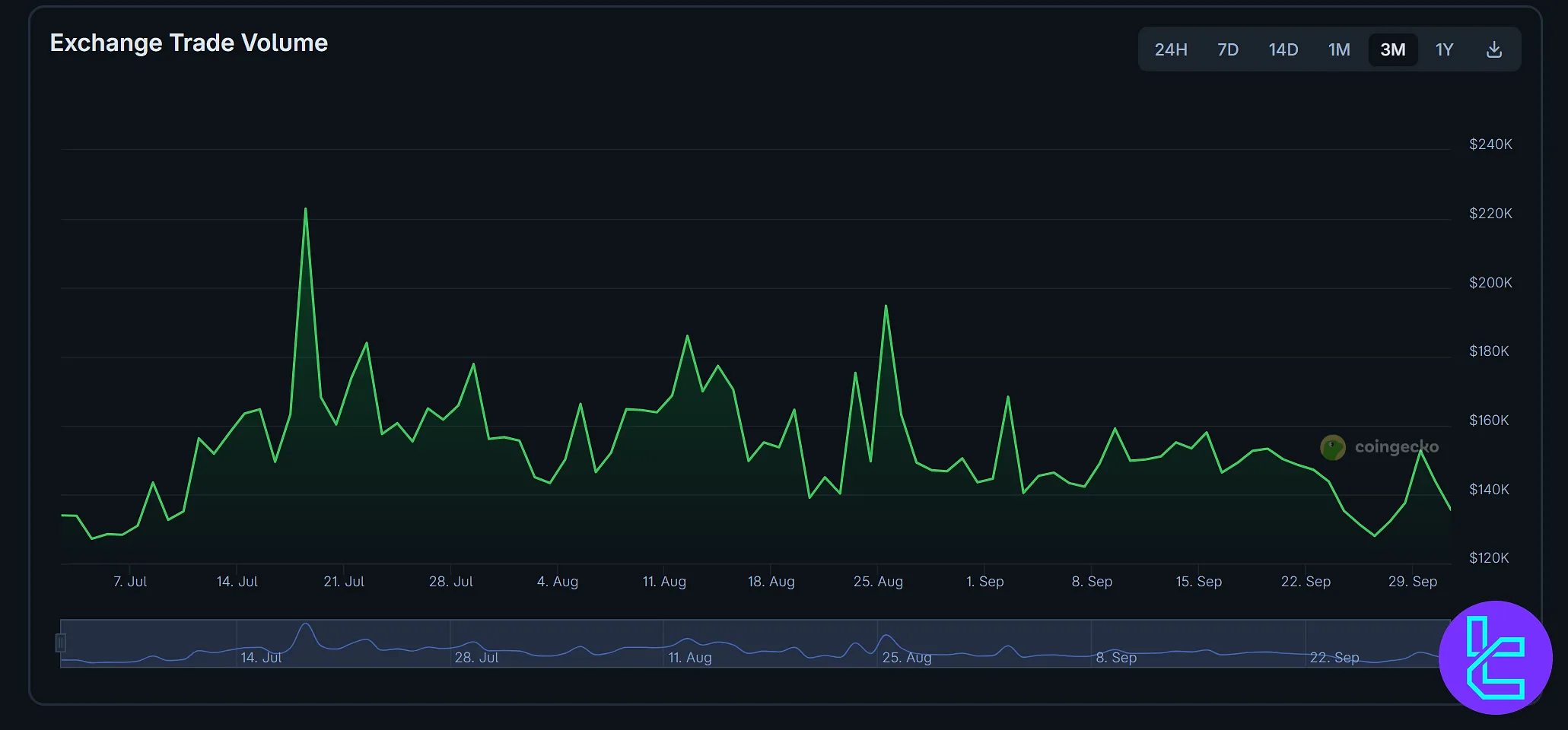 OceanEX trading volume