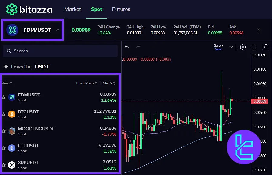Choose a trading pair on Bitazza