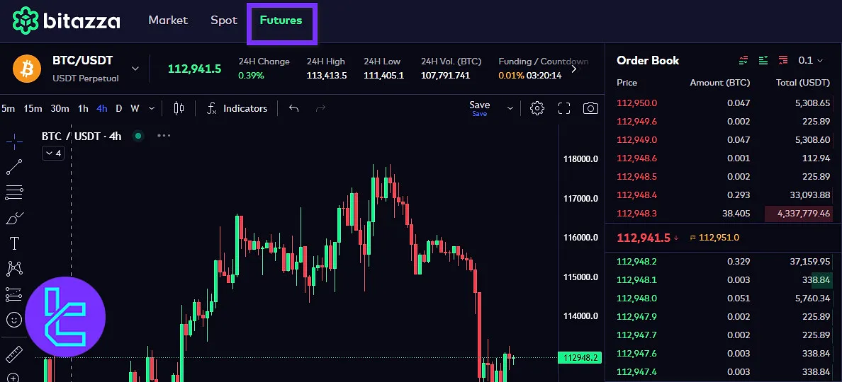 Bitazza futures