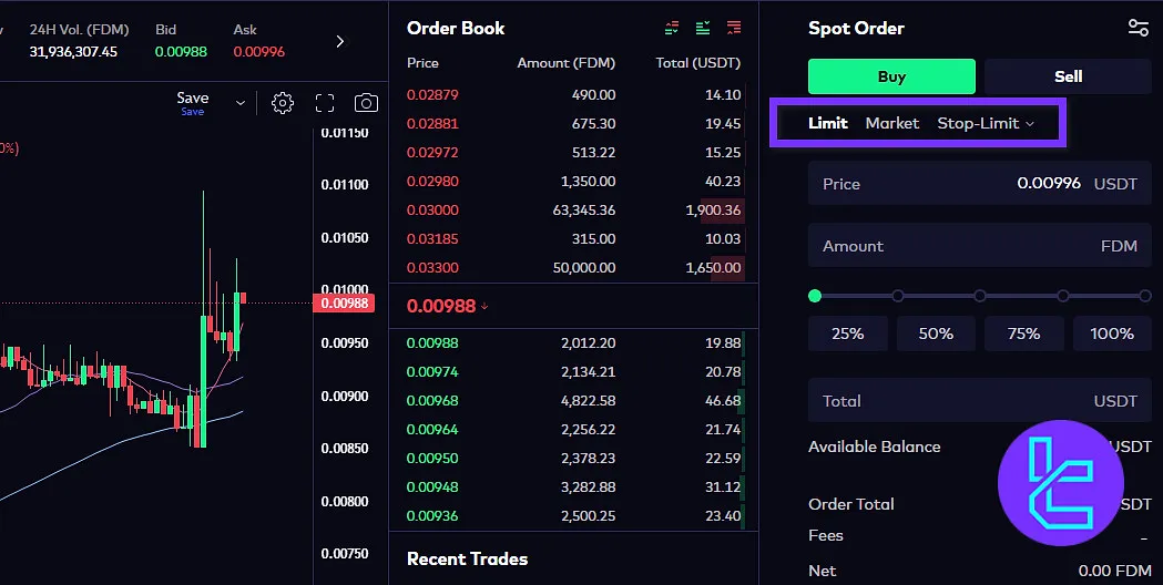 Order type options Bitazza