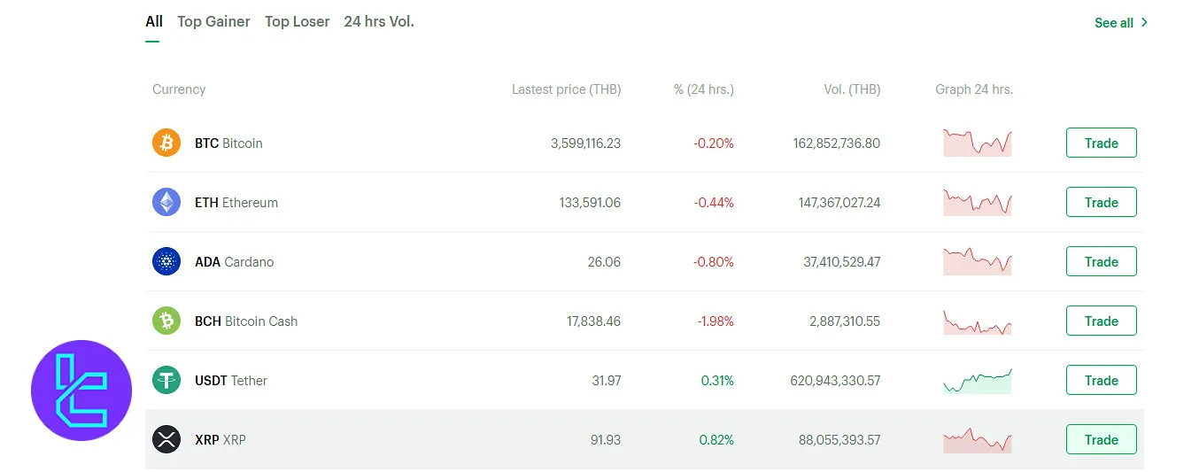 Bitkub coins