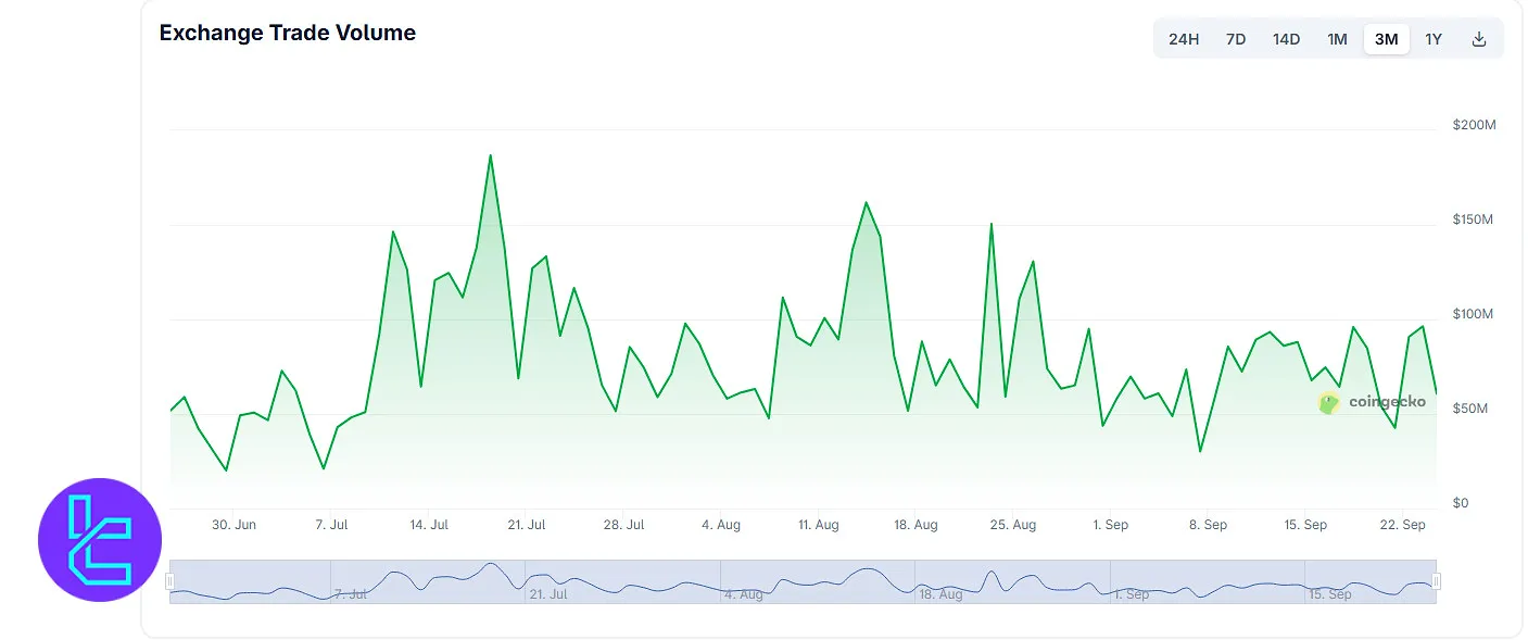 Bitkub trading volume