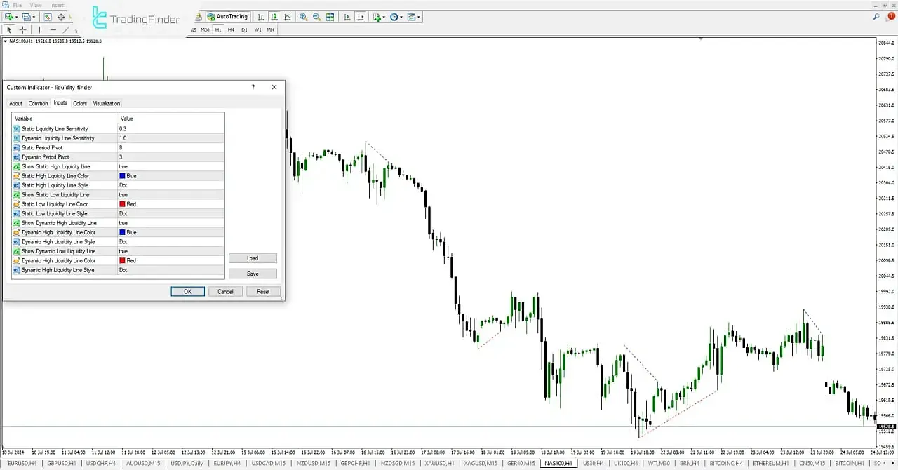 Liquidity Finder indicator