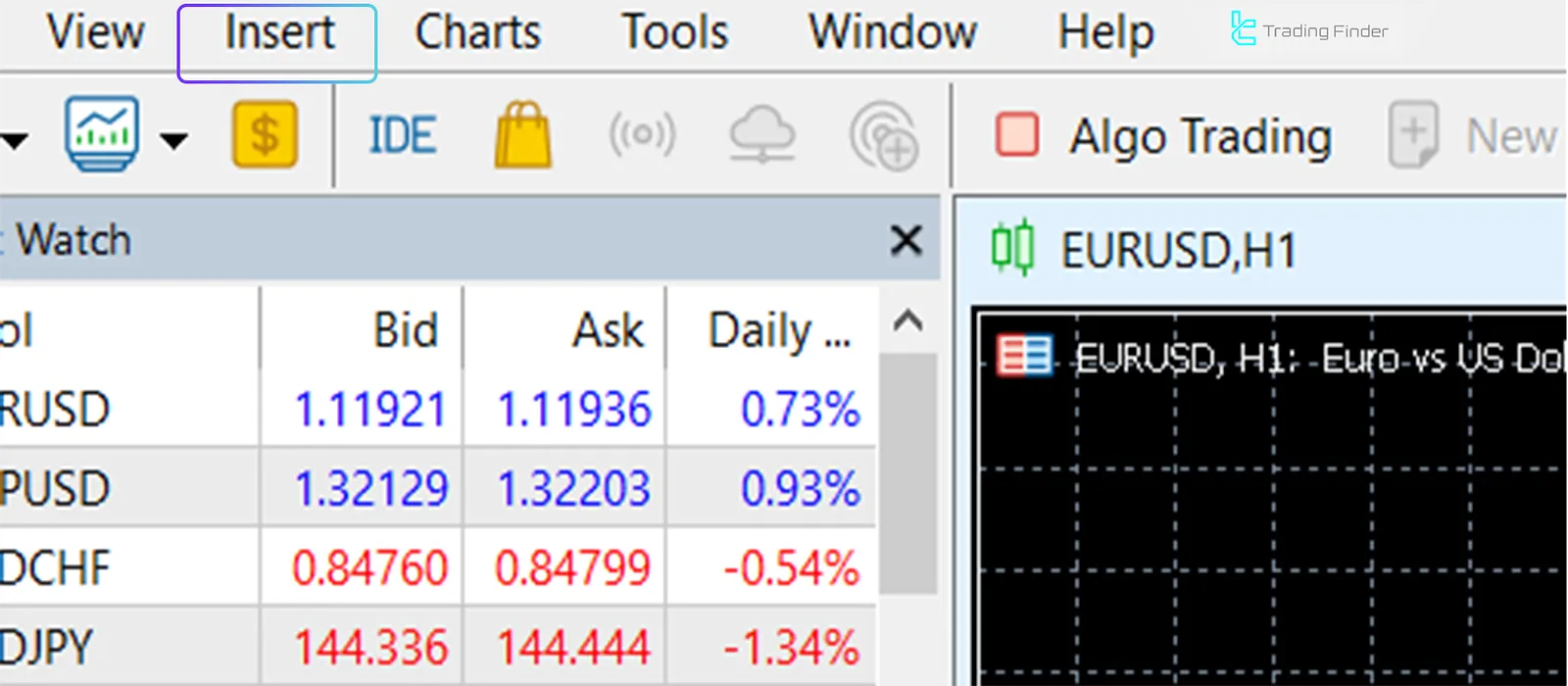 MT4 analytical tools