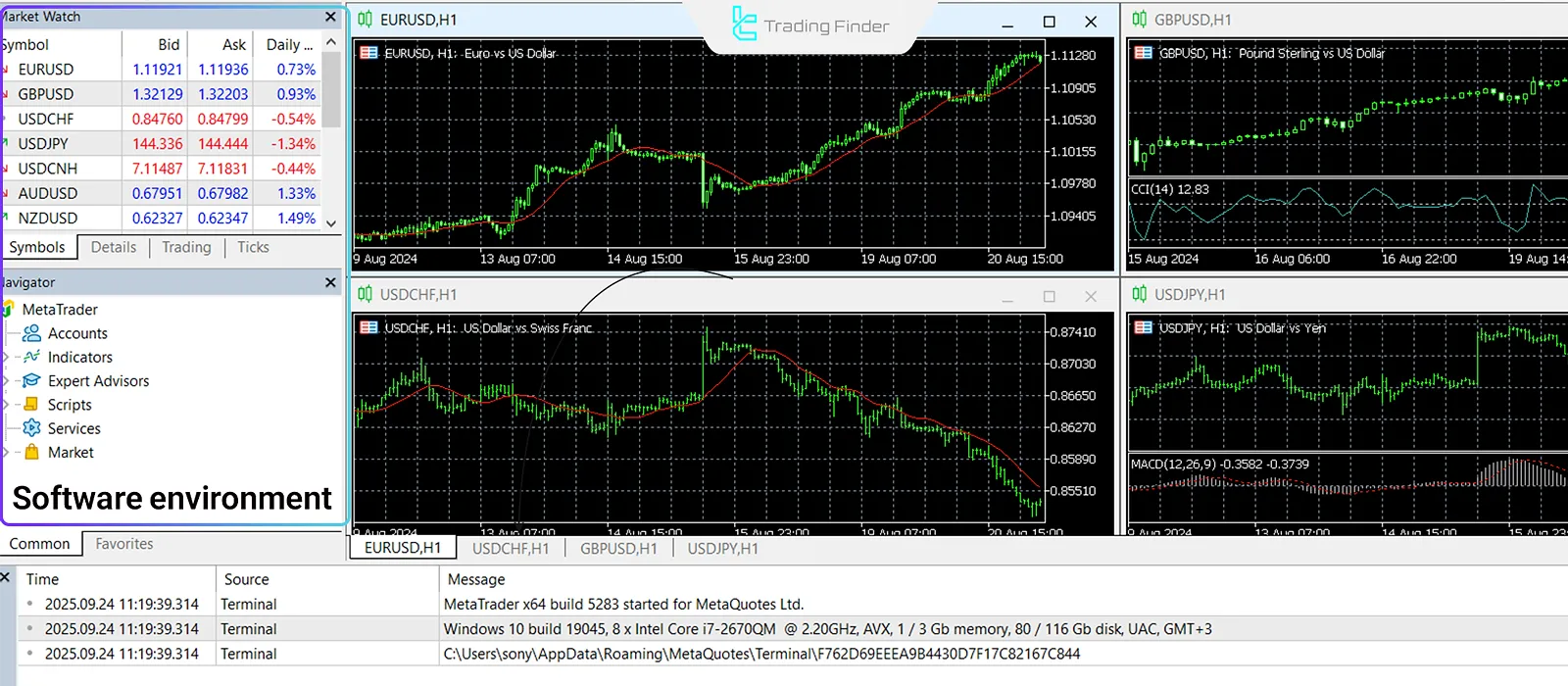 MT4 software interface