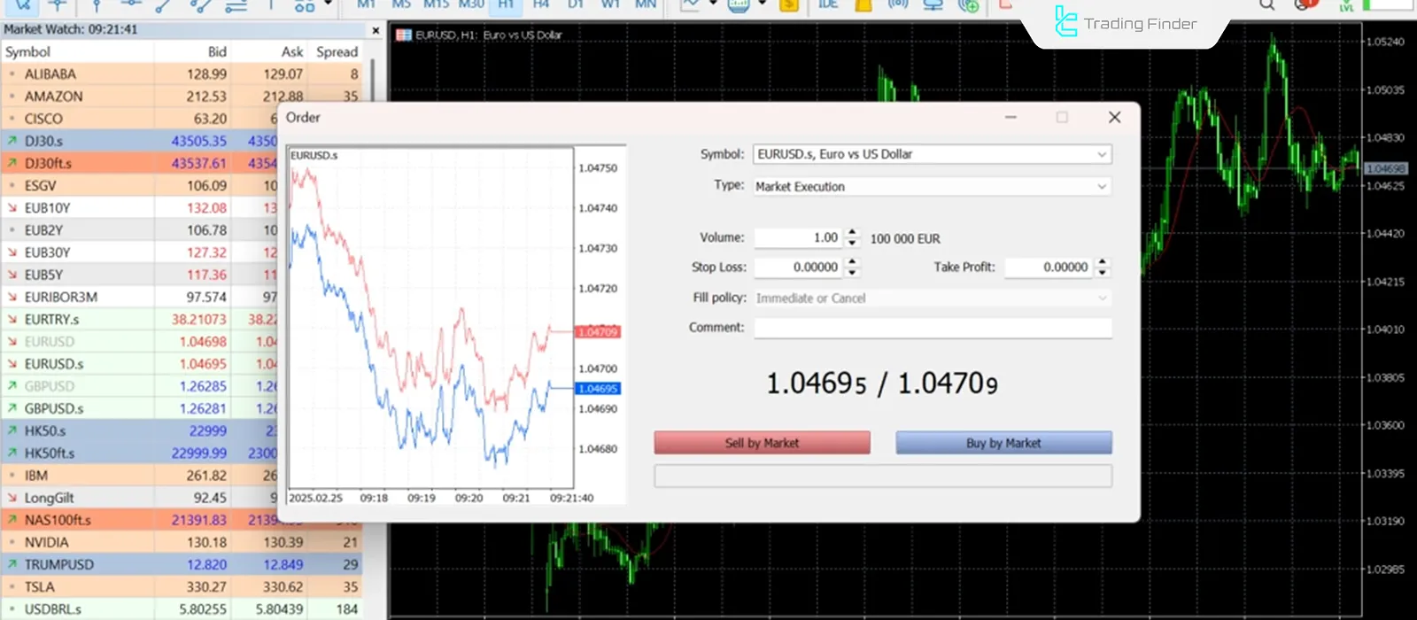 Expert Advisors and trading robots in MT4