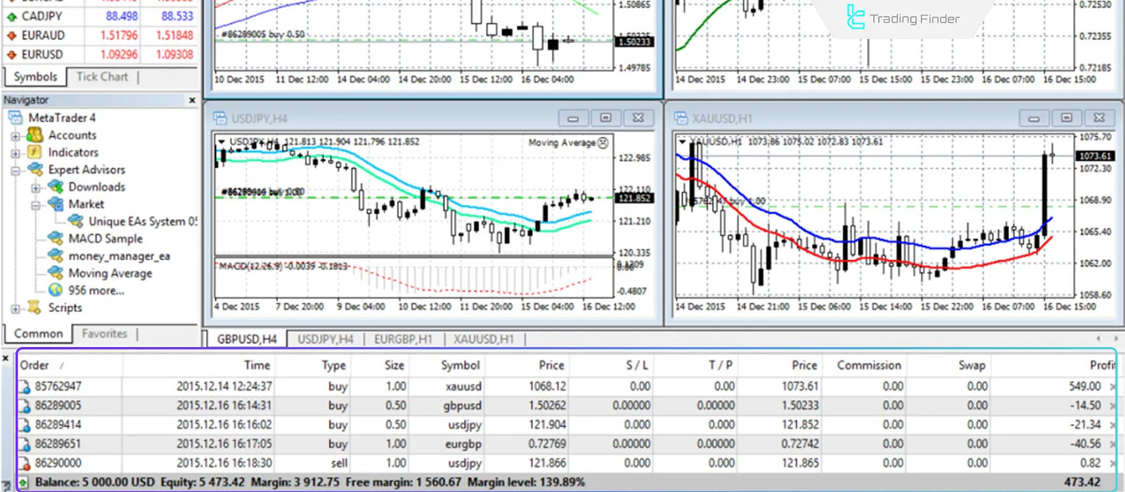 Example of opening a trade