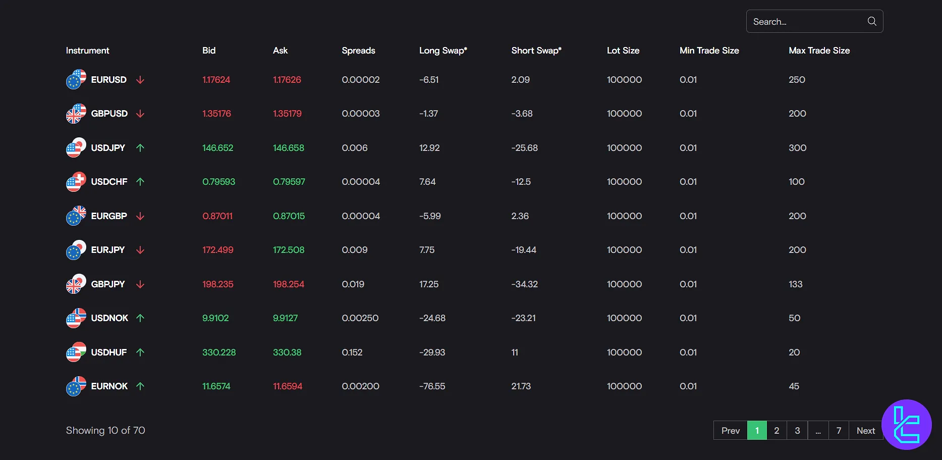 FXView Forex