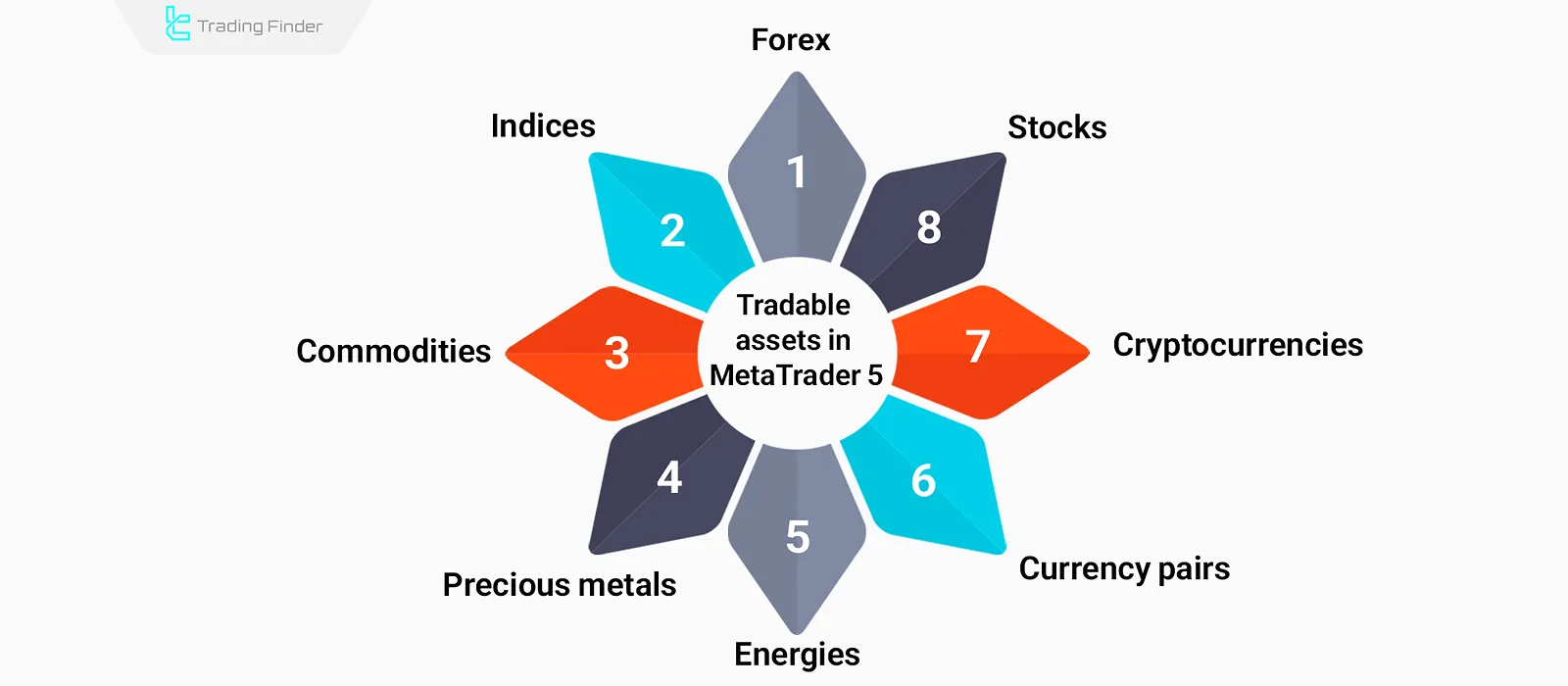 Tradable markets in mt5