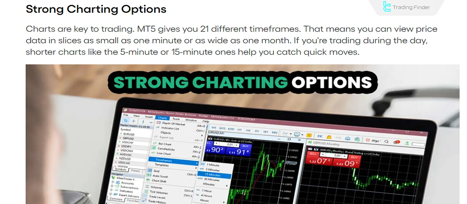 MT5 charting