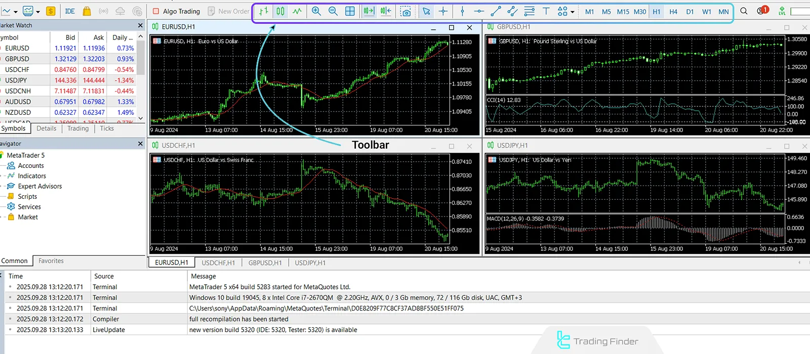Main toolbar in MT5