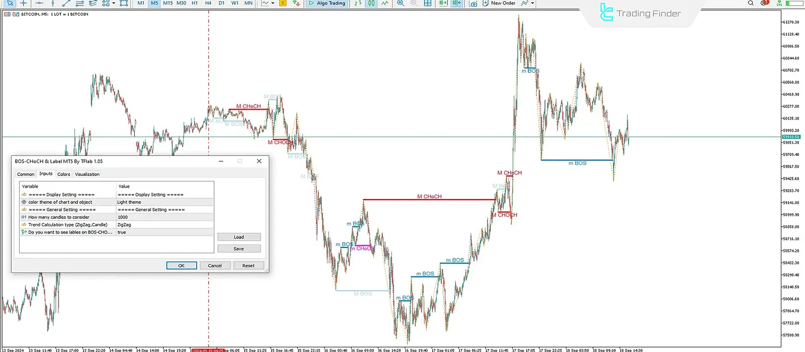 Indicator settings