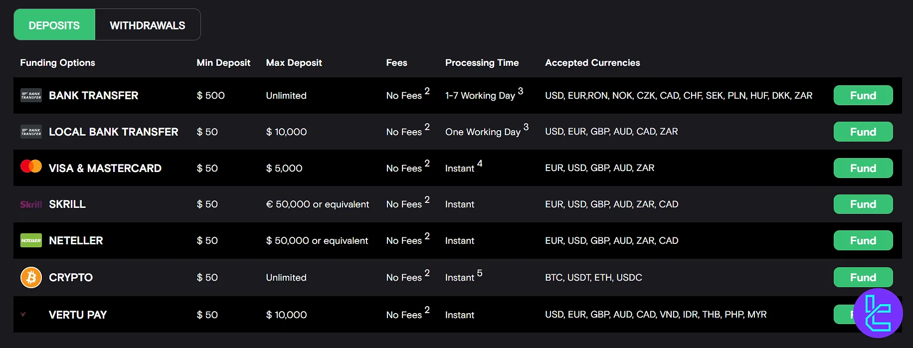FXView deposits