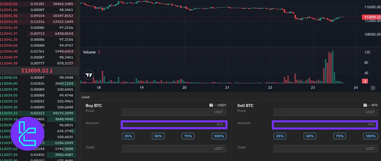 Bilaxy trading amount