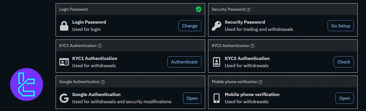 Bilaxy security