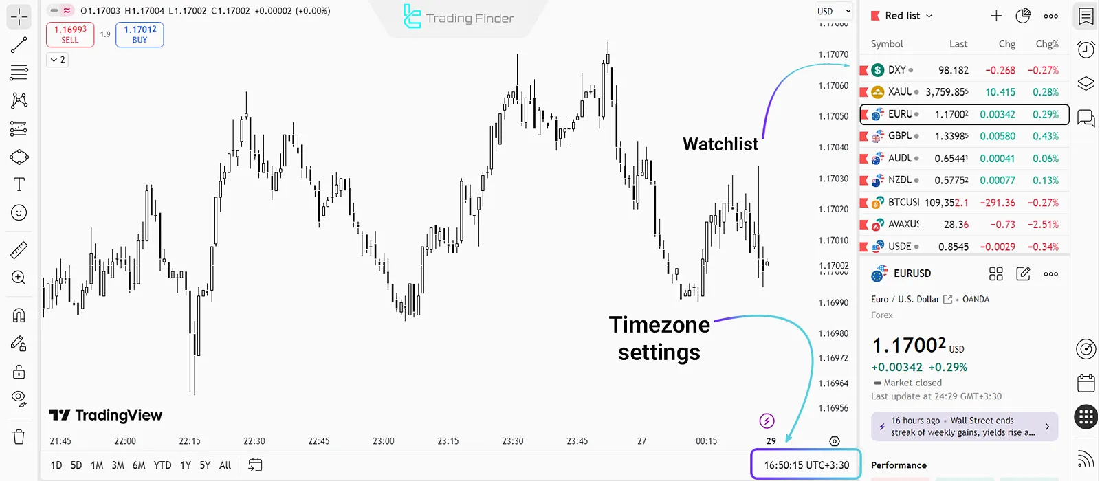 Personalization and time zone in TradingView
